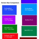 SurfaceBook Size Comparison